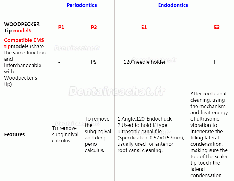 10 pièces woodpecker P1 P2L P2R P2LD P2RD P3 P3D P4 P4D Insert de détartreur à ultrasons dentaire compatible EMS /UDS