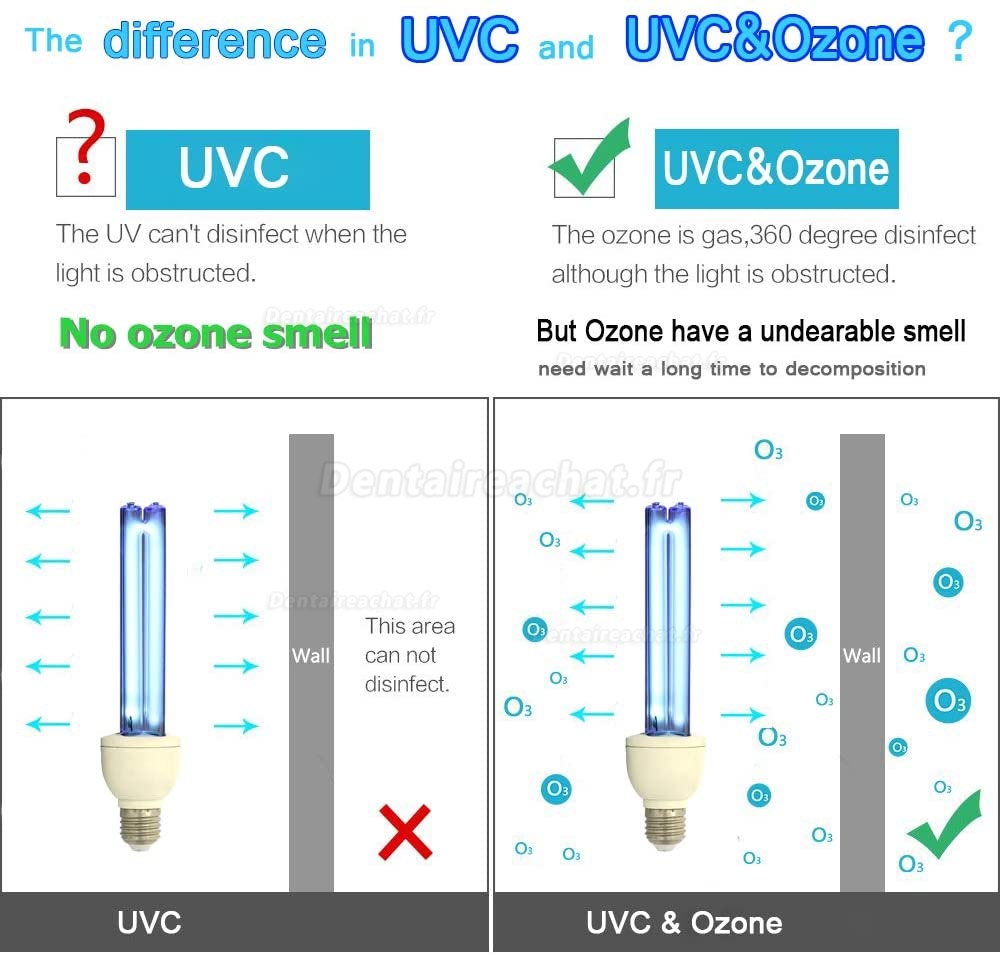 25W Lampe germicide UVC + Ozone lampes ultraviolette de désinfection avec télécommande 185nm 235nm longueur d'onde