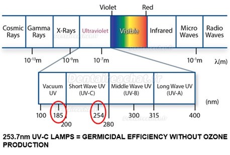 300W mobile uvc chariot ultraviolette stérilisateur avec capteurs radar