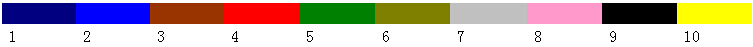 Protège thyroïde de radioprotection 0,35mmpb