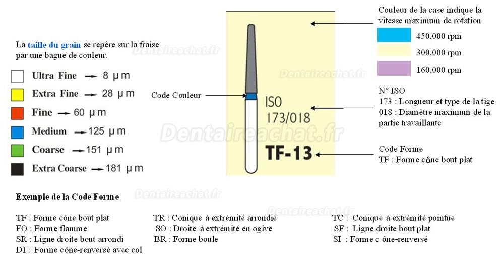 100 Pièces FG TF-13 1.8 mm Fraise diamantée dentaire