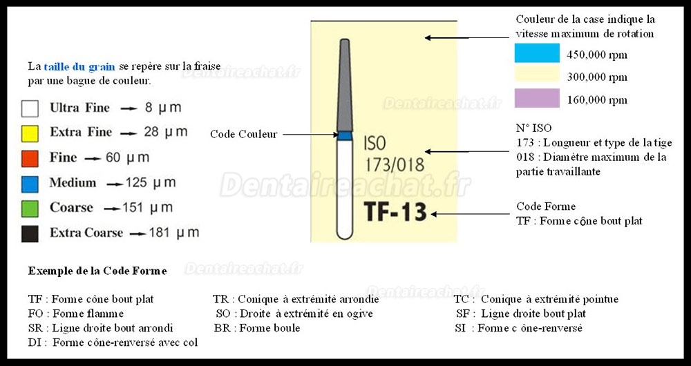 100 Pièces FG TR-11 1.6mm Fraise diamantée dentaire