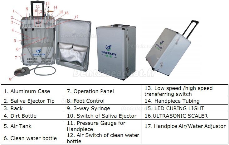 Greeloy® GU-P206 unité dentaire portable avec lumière (compresseur sans huile + lampes à polymériser + dtartreur ultrasonique)