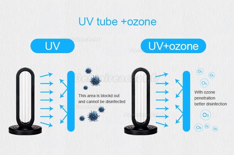 38W UV+ Ozone Stérilisateur Lampe Désinfection Sterilisation UVC Lumière +Télécommande