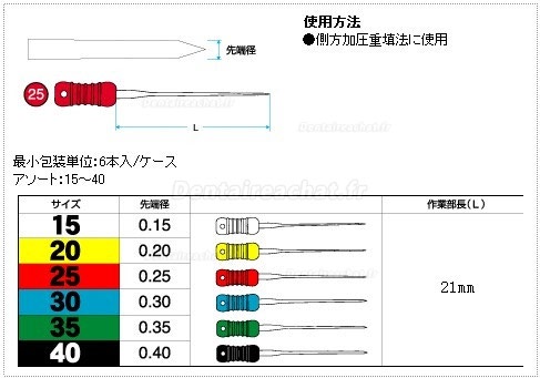 Finger spreaders 25# MANI 21mm - La boîte de 6 pièces