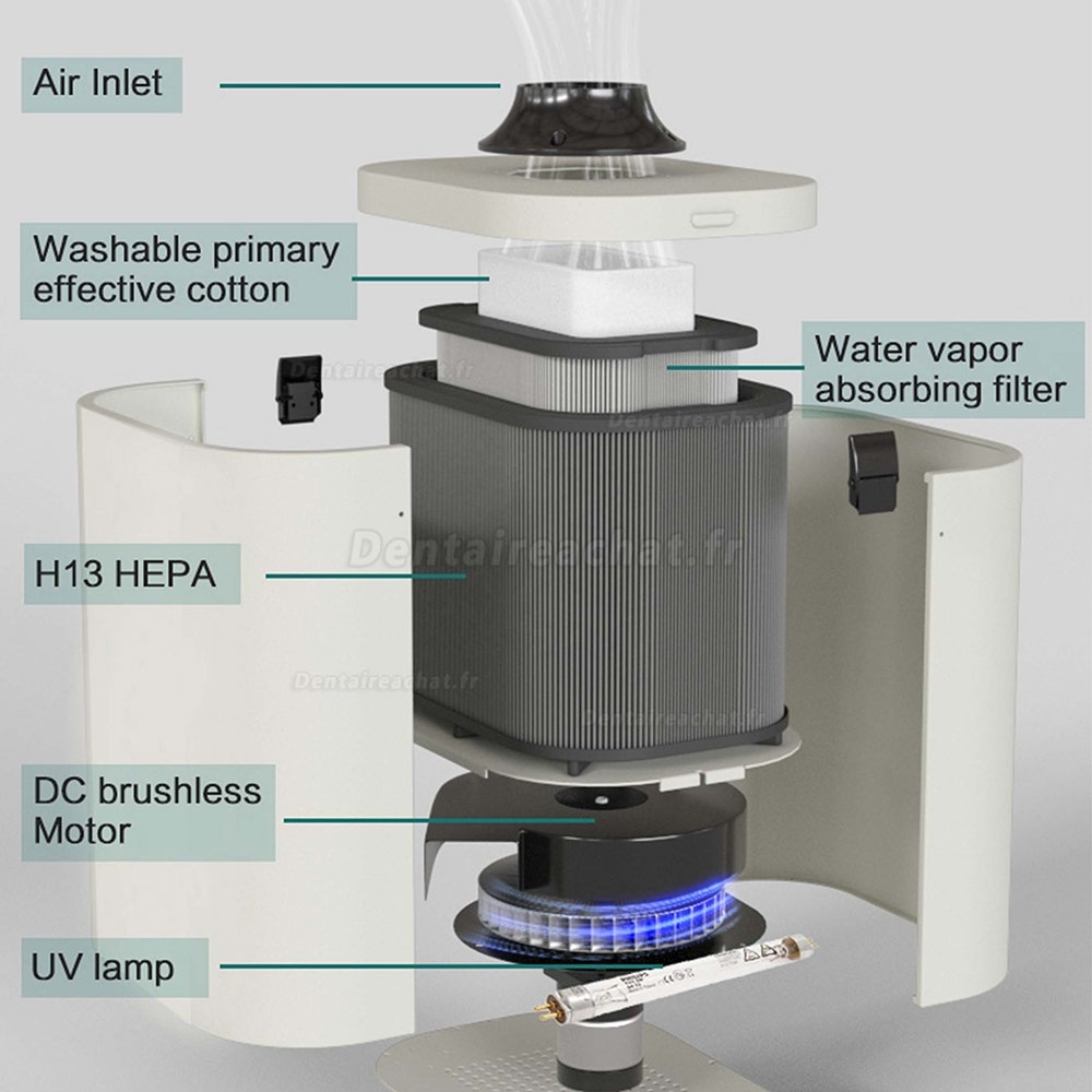 RUIWAN RD90 Système d’aspiration extra orale des aérosols dentaire layer 4 filters + UV disinfection