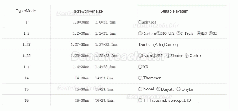 Kit tournevis implant universel dentaire clé dynamométrique de réparation 18 pièces