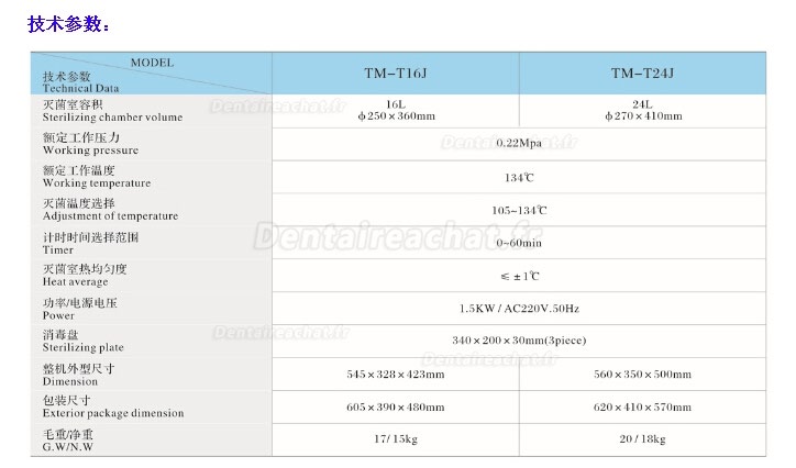 JIBIMED® TM-T24J Sterilisateur Autoclave Dentaire 24L Classe N