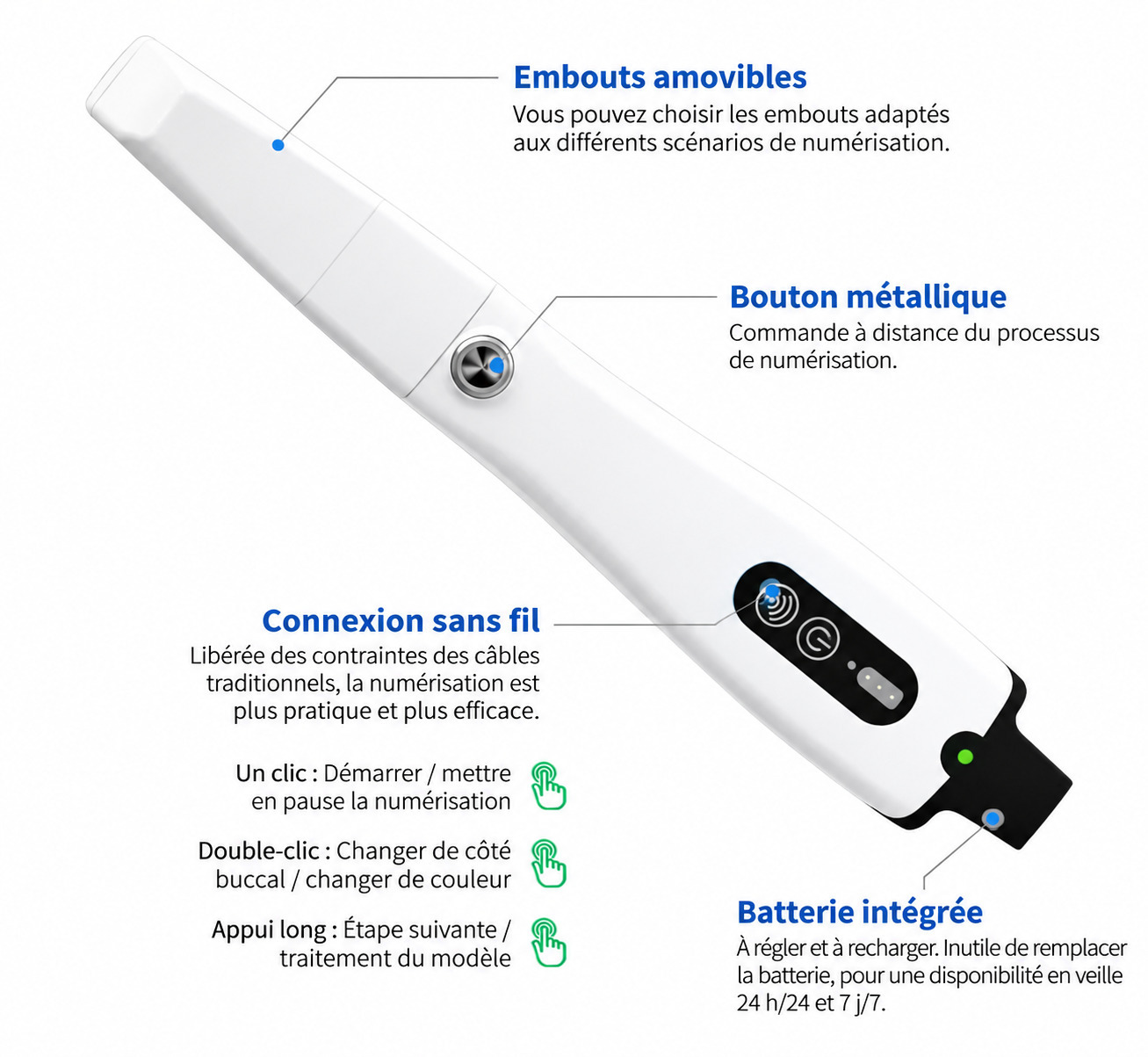 Scanner intra-oral 3D sans fil Panda P4 (fourni avec 6 embouts de num&eacute;risation)