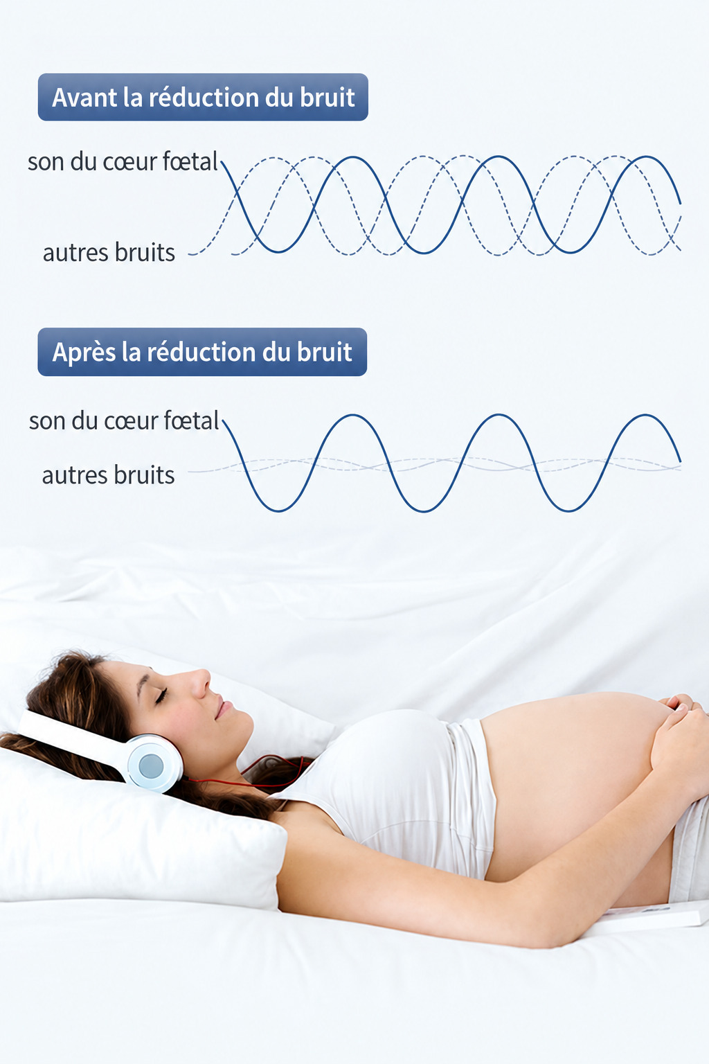 Doppler f&oelig;tal de poche CONTEC 10A (LED) &ndash; Moniteur de sons f&oelig;taux