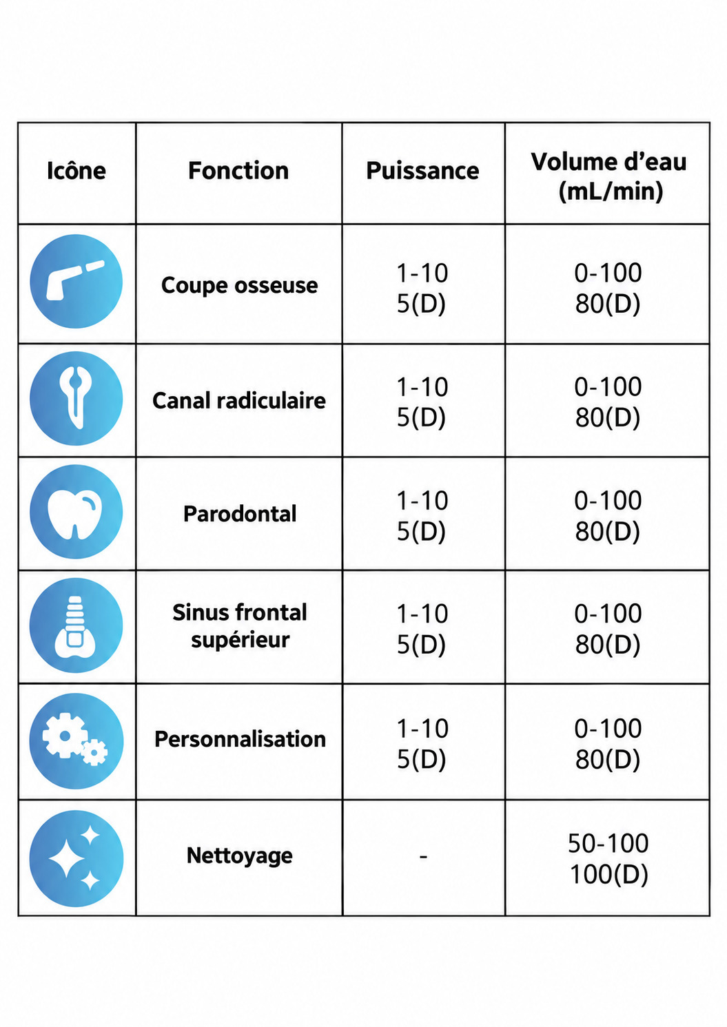 Unit&eacute; de pi&eacute;zochirurgie dentair PULIHUA PLH-US1/Moteur de piezochirurgie ultrasonique