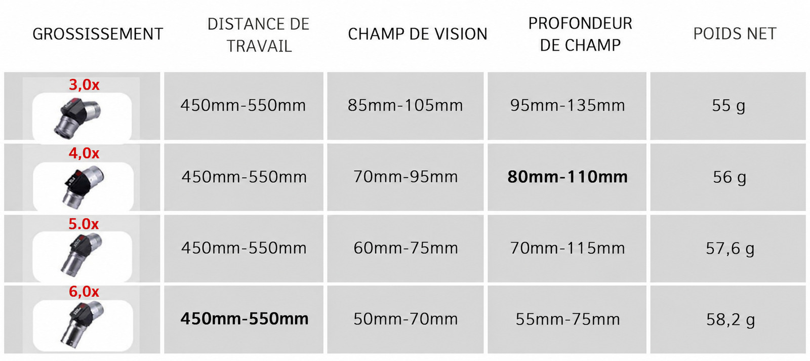 Loupes dentaires ergonomiques YUYO ET (type TTL) – Grossissements 3X, 4X, 5X, 6X Loupes dentaires ergonomiques YUYO ET (type TTL) – Grossissements 3X, 4X, 5X, 6X